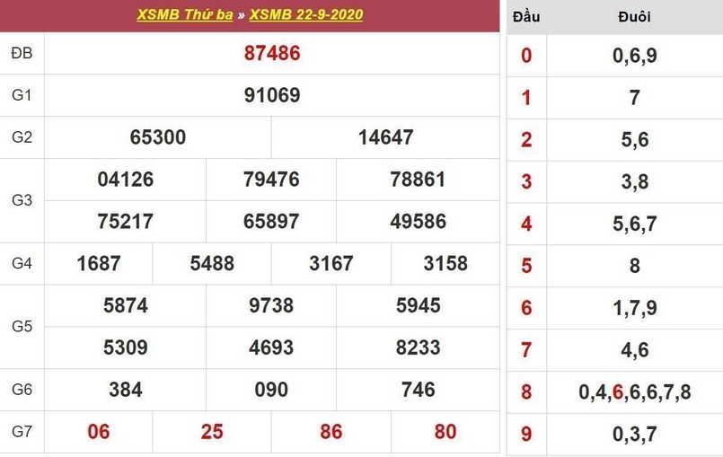 Soi cầu cặp số đẹp chốt hệ trong ngày